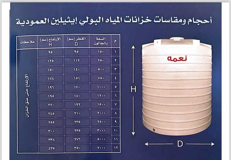 أفضل أنواع خزانات المياه واسعارها في الكويت لعام 2024 - محمد فاروق