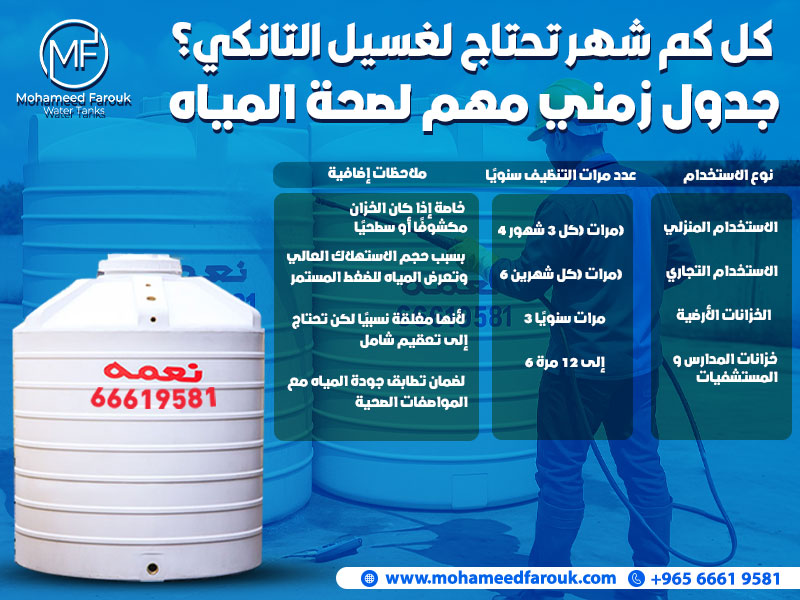 كل كم شهر تحتاج لغسيل التانكي؟ جدول زمني مهم لصحة المياه